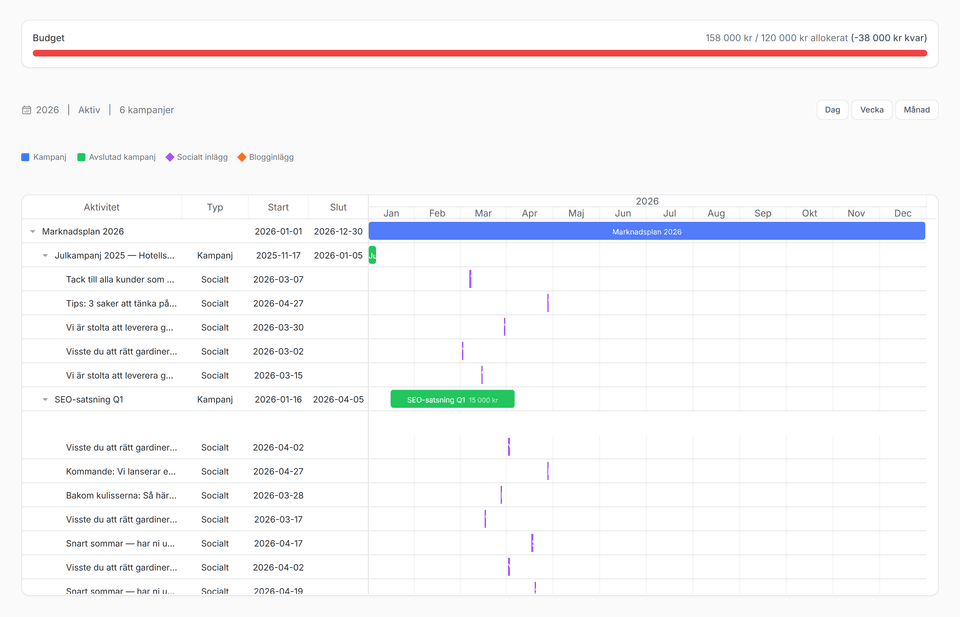 Marknadsföring — Tidslinje