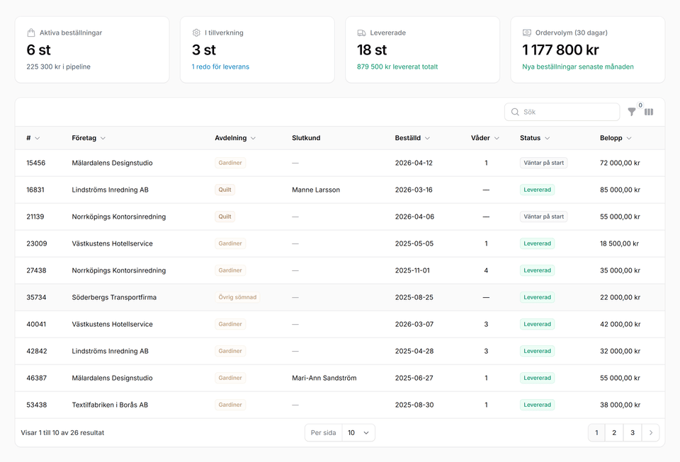 Försäljning — Ordrar